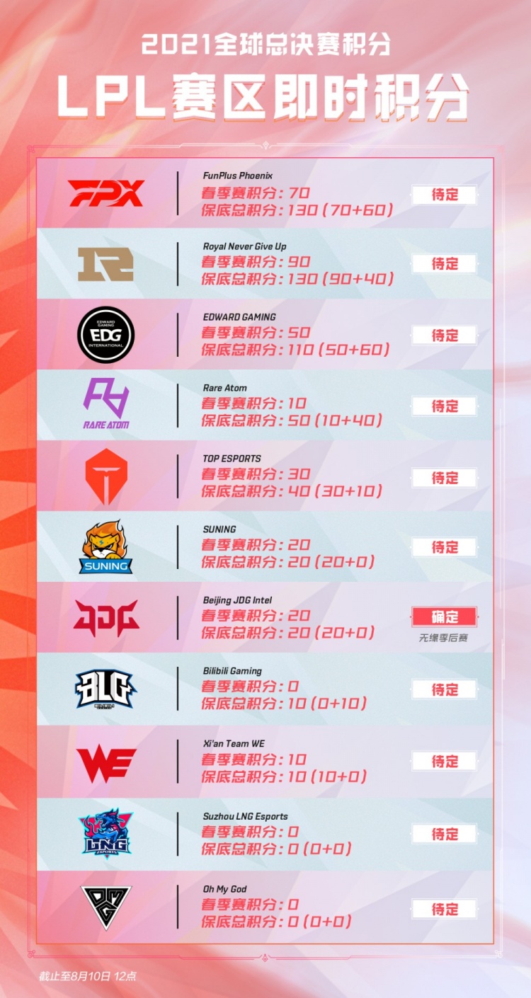 味着体系的 味着体系的