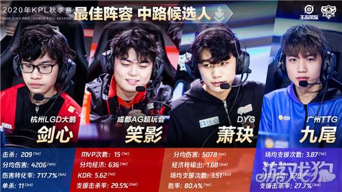 每一位球员